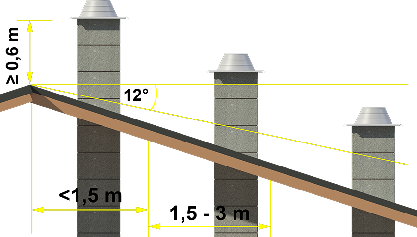How to choice chimney - chimney height